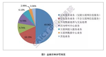 2018年12月中國增值電信業(yè)務(wù)許可動態(tài) 聚焦在線數(shù)據(jù)處理與交易處理服務(wù)