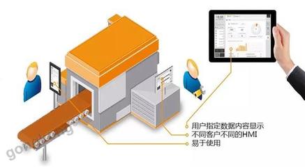 工程師的藝術(shù)素養(yǎng)——論機(jī)器是否需要好的畫面設(shè)計