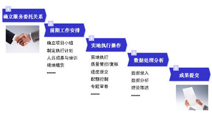 中研普華產(chǎn)業(yè)研究院 項目流程管理、項目管理與市場調(diào)研數(shù)據(jù)處理服務(wù)全解析