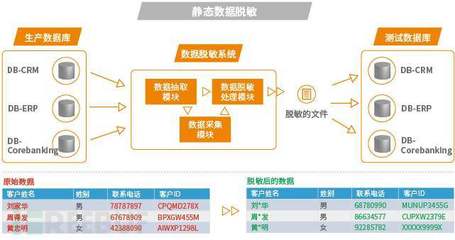 DSMM之數(shù)據(jù)處理安全 構建穩(wěn)健的數(shù)據(jù)處理服務體系