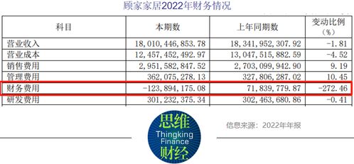 美的集團(tuán)少東家百億收購(gòu)顧家家居 產(chǎn)品質(zhì)量有待提升