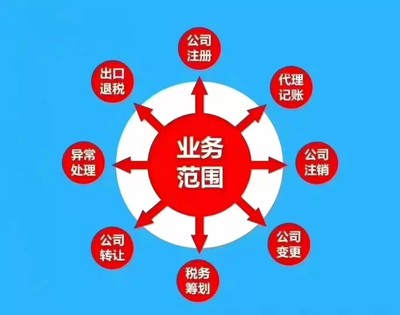 東莞鳳崗代理記賬公司財(cái)務(wù)咨詢會(huì)計(jì)代理