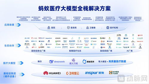 收購好大夫之后,螞蟻集團醫(yī)療ai又有新動向