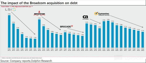 博通 買買買 鋪就 萬億 路