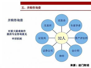 資深保代解讀上市公司并購重組法規政策與大額資金顯賬管理